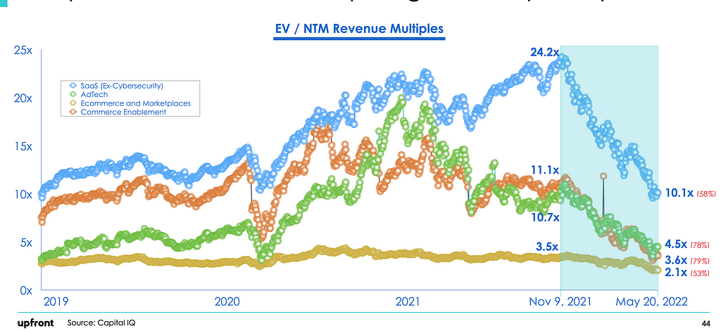 What Does the Post Crash VC Market Look Like?