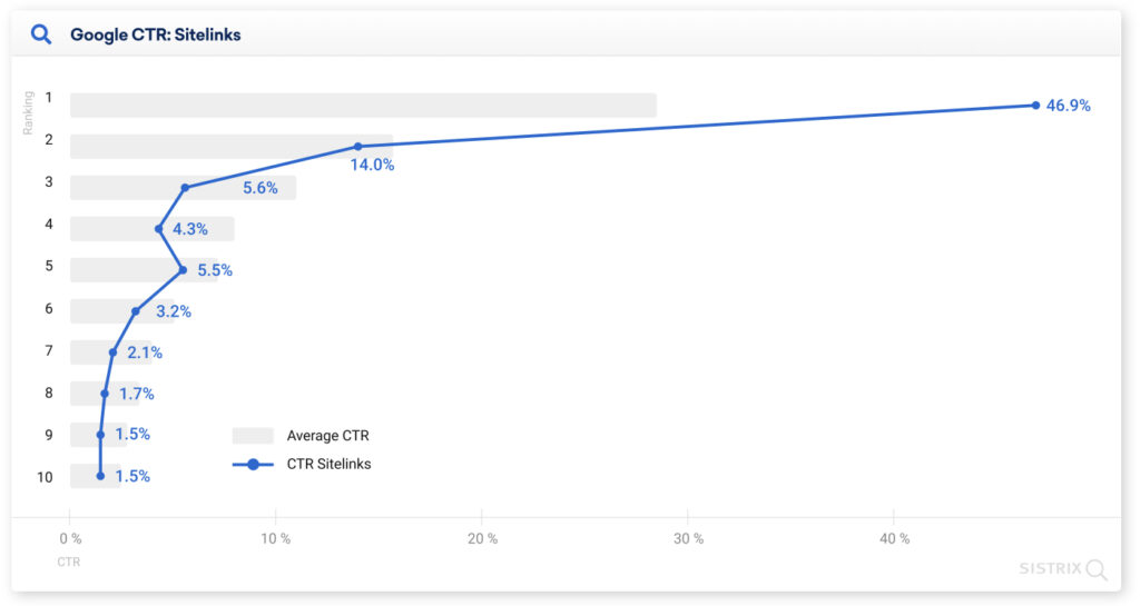 Google CRT Sitelinks