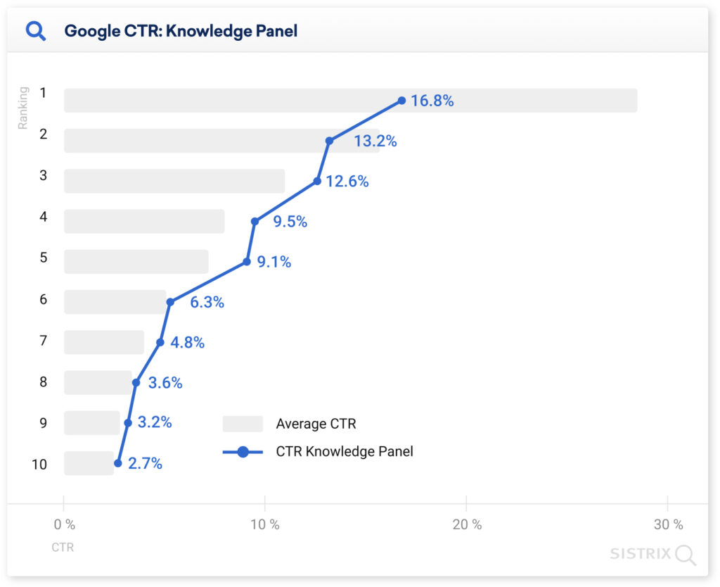 Google CTR Knowledge Panel